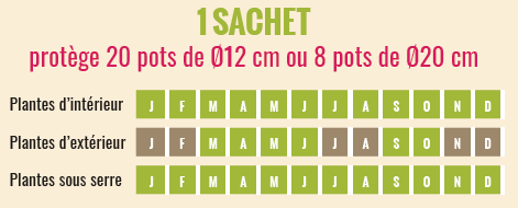 1 SACHETprotège 20 pots de Ø12 cm ou 8 pots de Ø20 cm