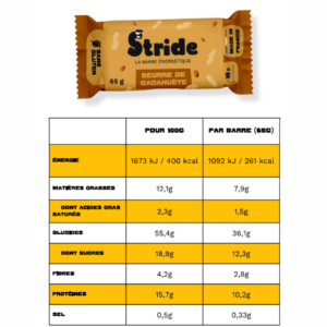 valeurs-nutritionnelles-cacahuete-stride